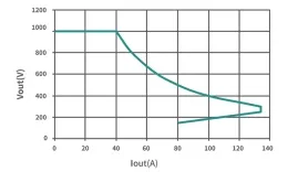 EVR1000-20000E