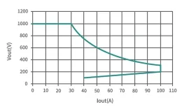 EVR1000-40000D(E)