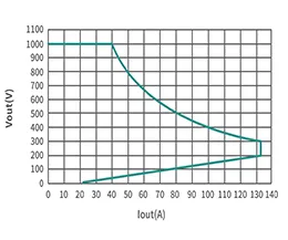 30kW